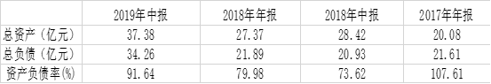 数据来源：东方财富Choice