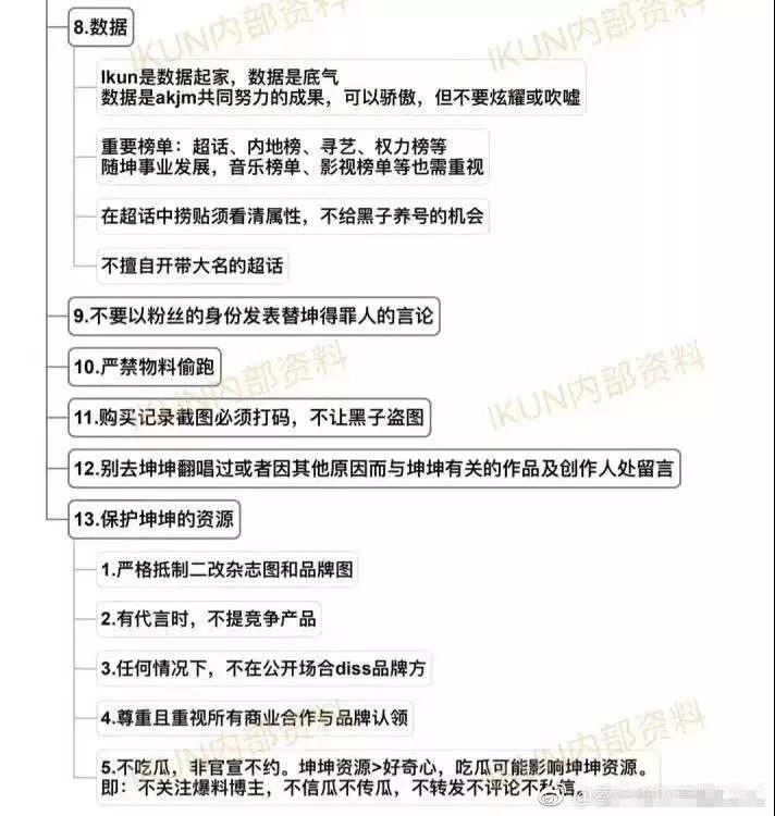 节选自《ikun行为规范与自我约束指南》
