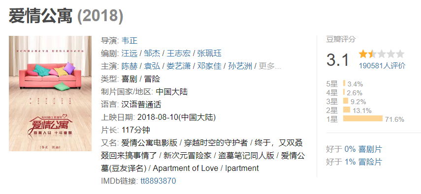《爱情公寓》豆瓣评分截图