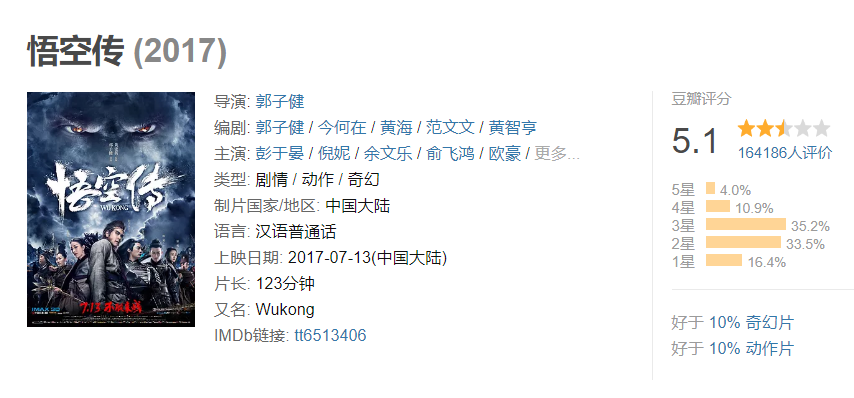 《悟空传》豆瓣评分截图