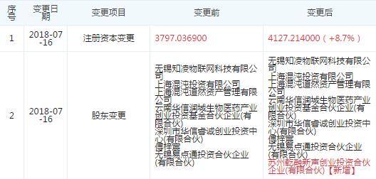 图片来源于“企查查”
