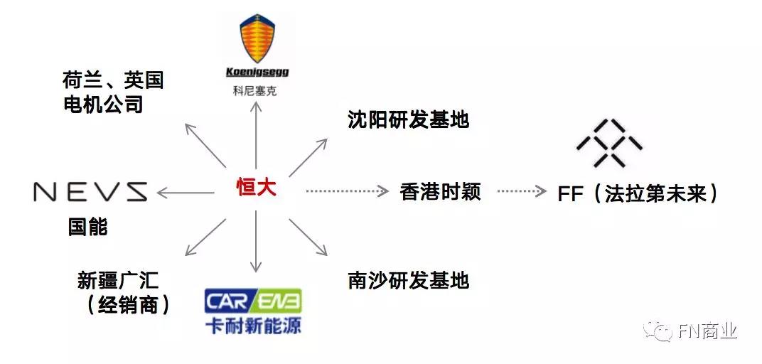 恒大造车宇宙