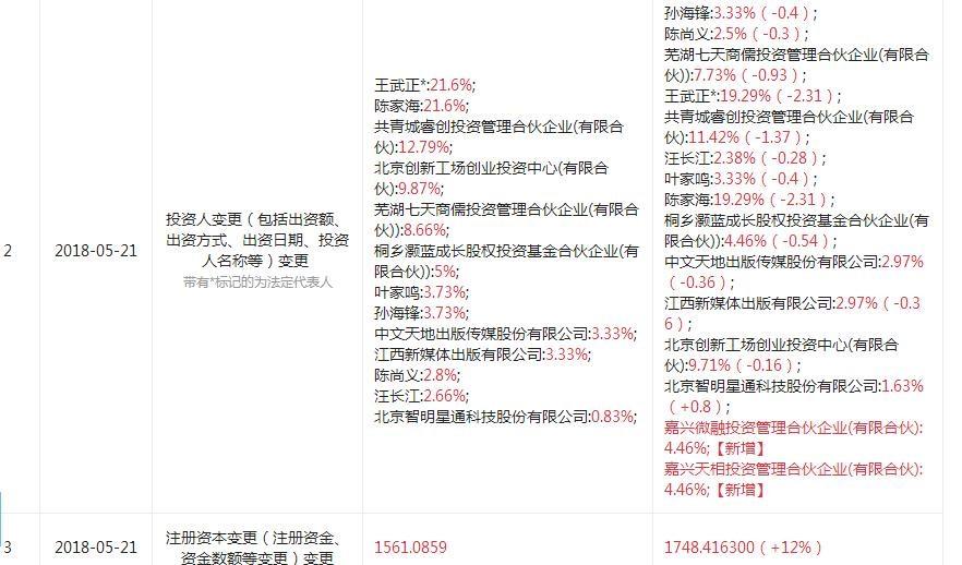 图片来源于“企查查”