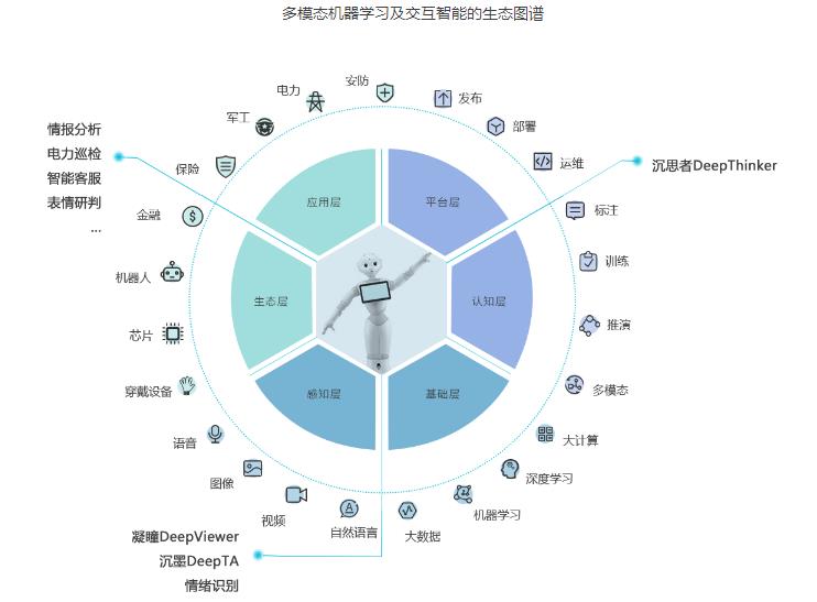 人工智能自动编码_人工智能代码自动生成_人工智能自动编程