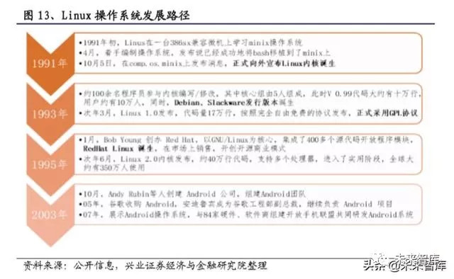 国产操作系统浮沉录 半个世纪的演进史