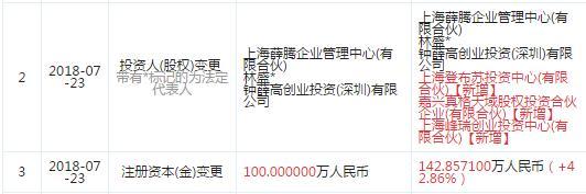 图片来源于“企查查”