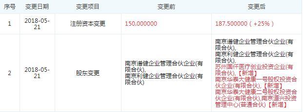 图片来自“企查查”