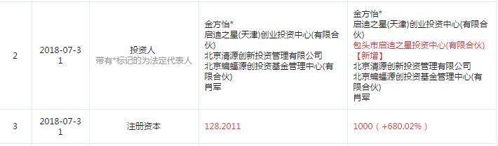 图片来源于“企查查”