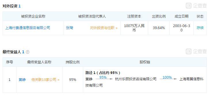 上海易翼信息科技有限公司的查找截图