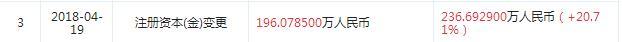 图片来源于“企查查”