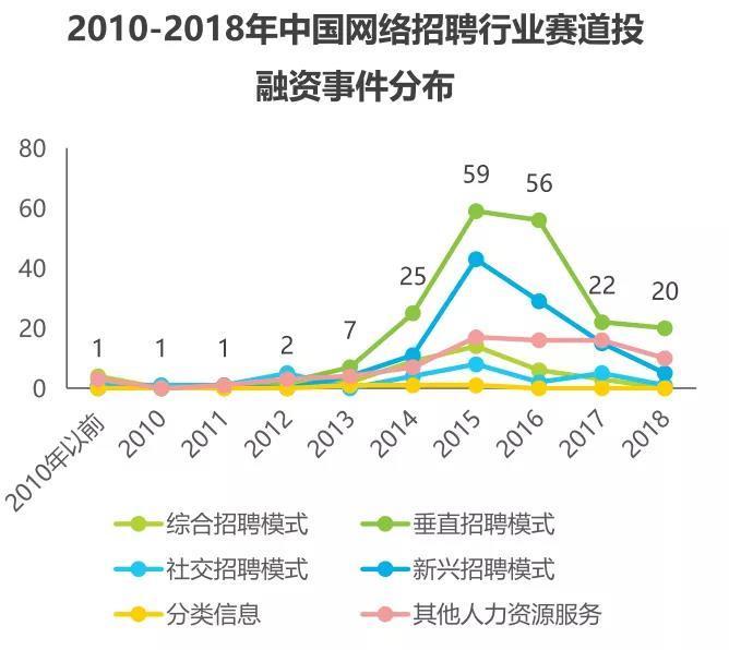 图片来自于艾瑞咨询《2019年中国网络招聘行业发展报告》