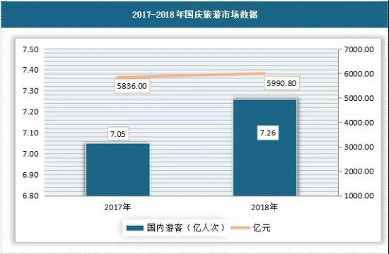 数据来源：中国旅游研究院