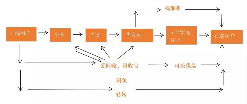 (行业关系图一览)