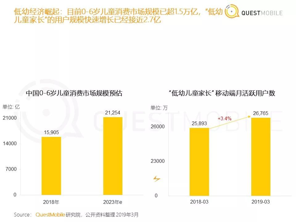 图片来自QM2018年5月份报告
