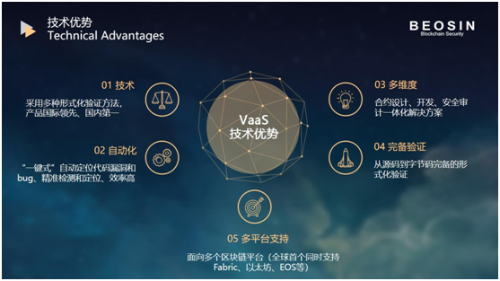 VaaS的5项技术优势