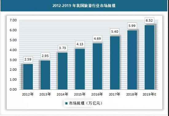 数据来源：中国旅游研究院