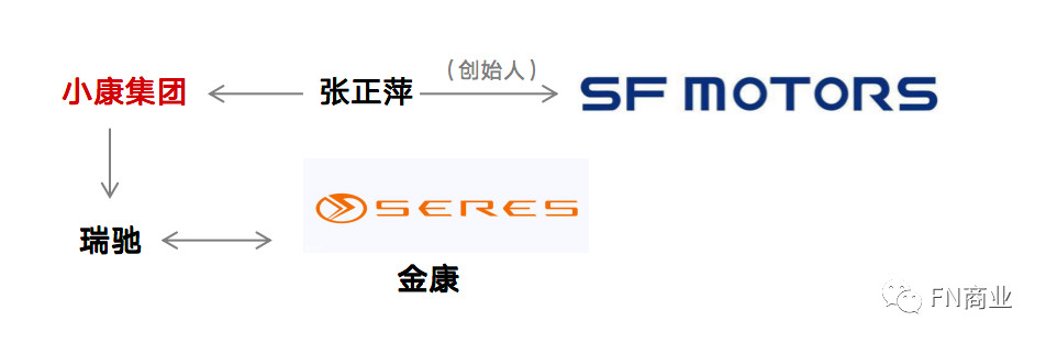 小康系造车
