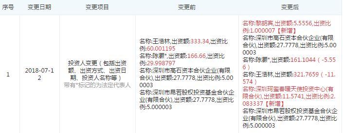 图片来源于“企查查”