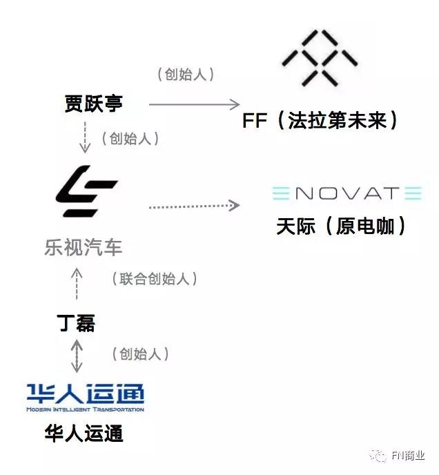 乐视造车宇宙