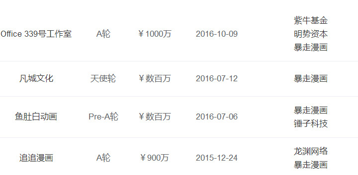 2015、16年间对外投资