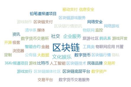 比特大陆2018年投资画像截图