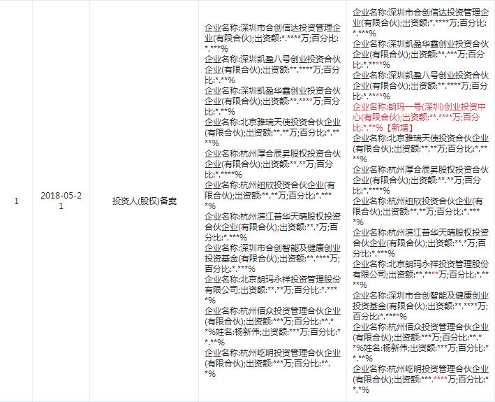 图片来源于“企查查”