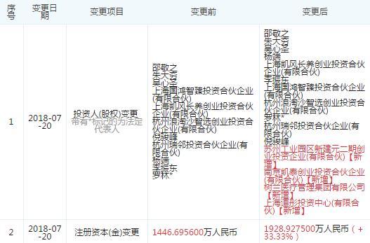 图片来源于“企查查”