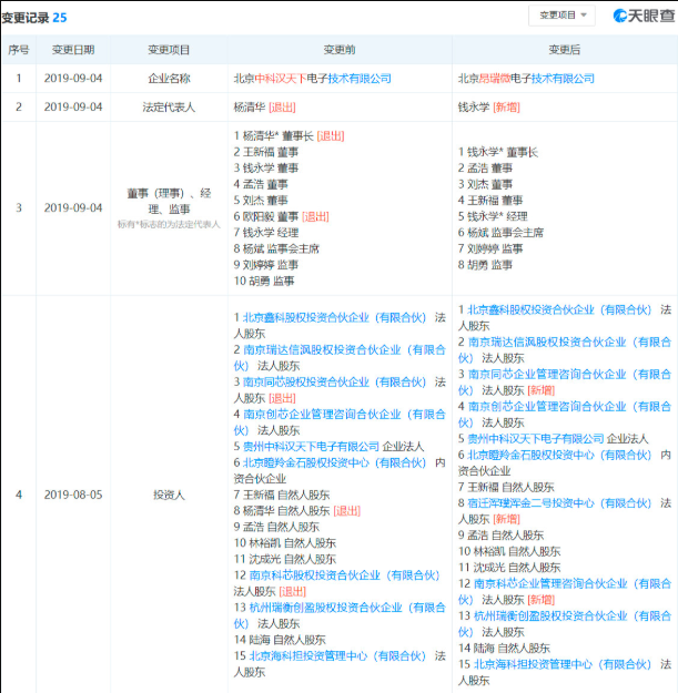 来源于:天眼查