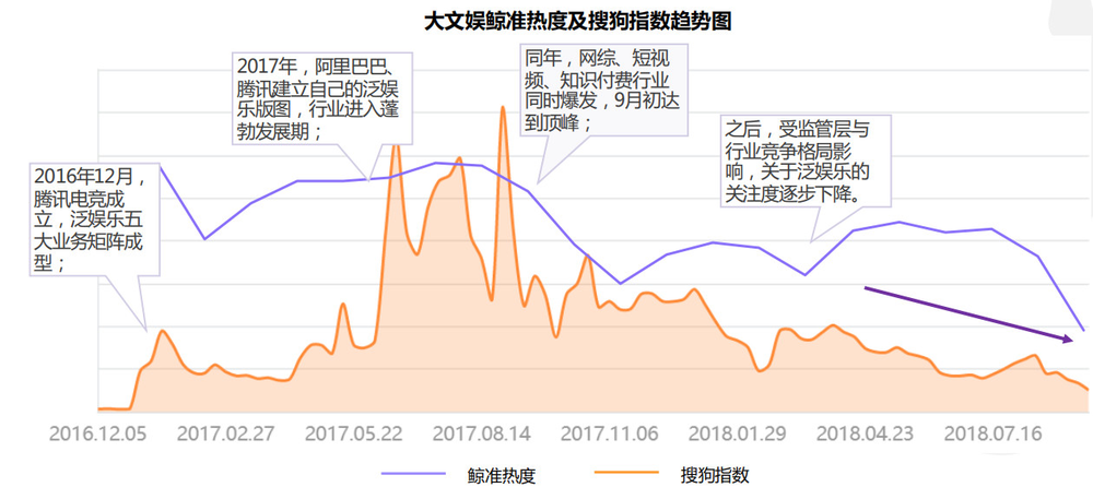 核心与证伪