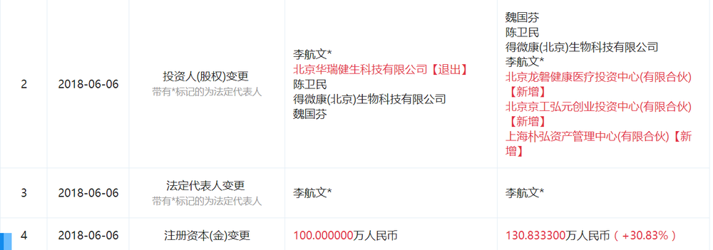 图片来源于“企查查”