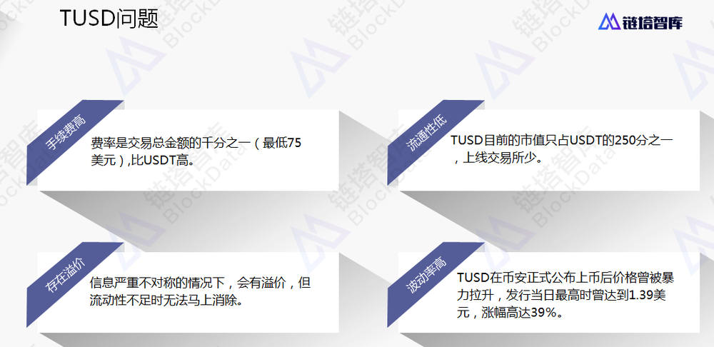 稳定币TUSD存在的问题
