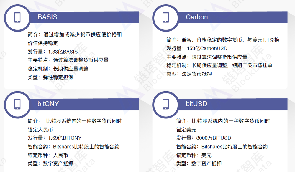 美元稳定币之外的其他稳定币对比