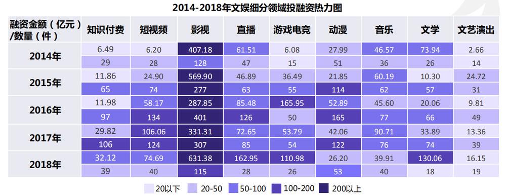 《鲸准中国文娱产业大报告》对文娱行业的未来大趋势进行了一番总结