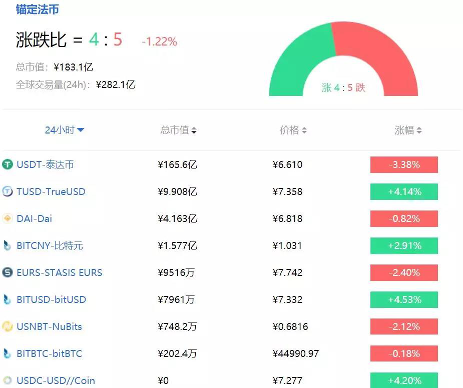 截图来源:Tokenclub