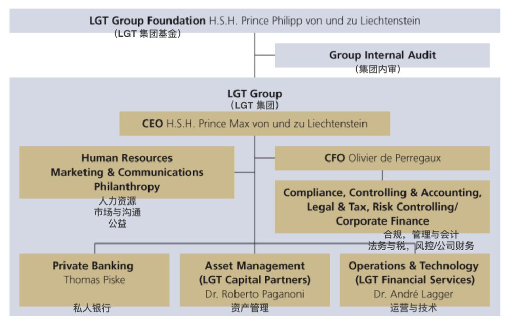 图片来自LGT官网,翻译:深响