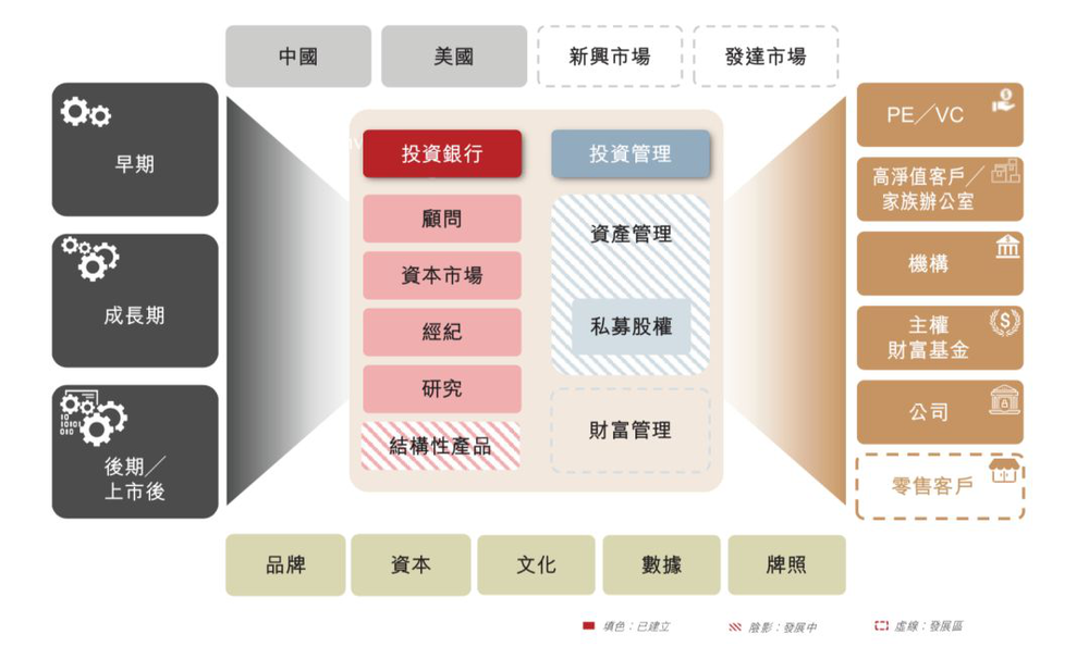 图片来自华兴资本招股书