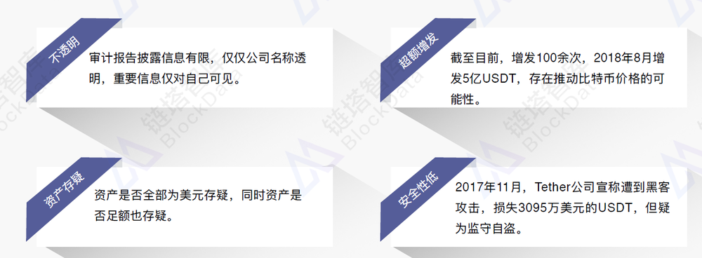 USDT一直受到各种质疑