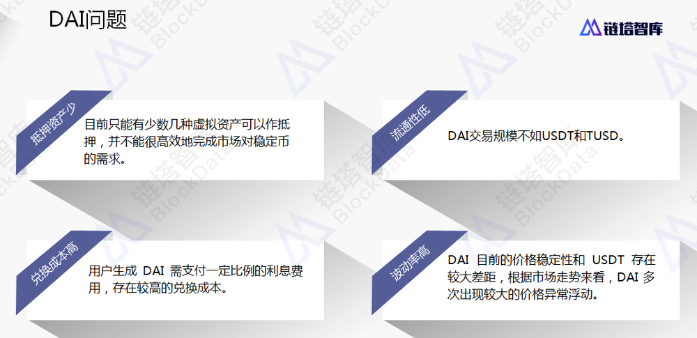 稳定币DAI存在的问题