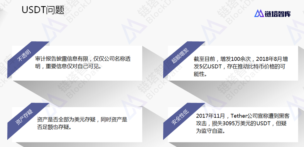 稳定币TUSD存在的问题