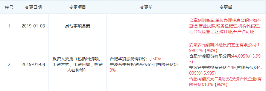 图片源于“企查查”