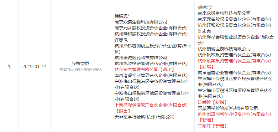 图片来源于“企查查”