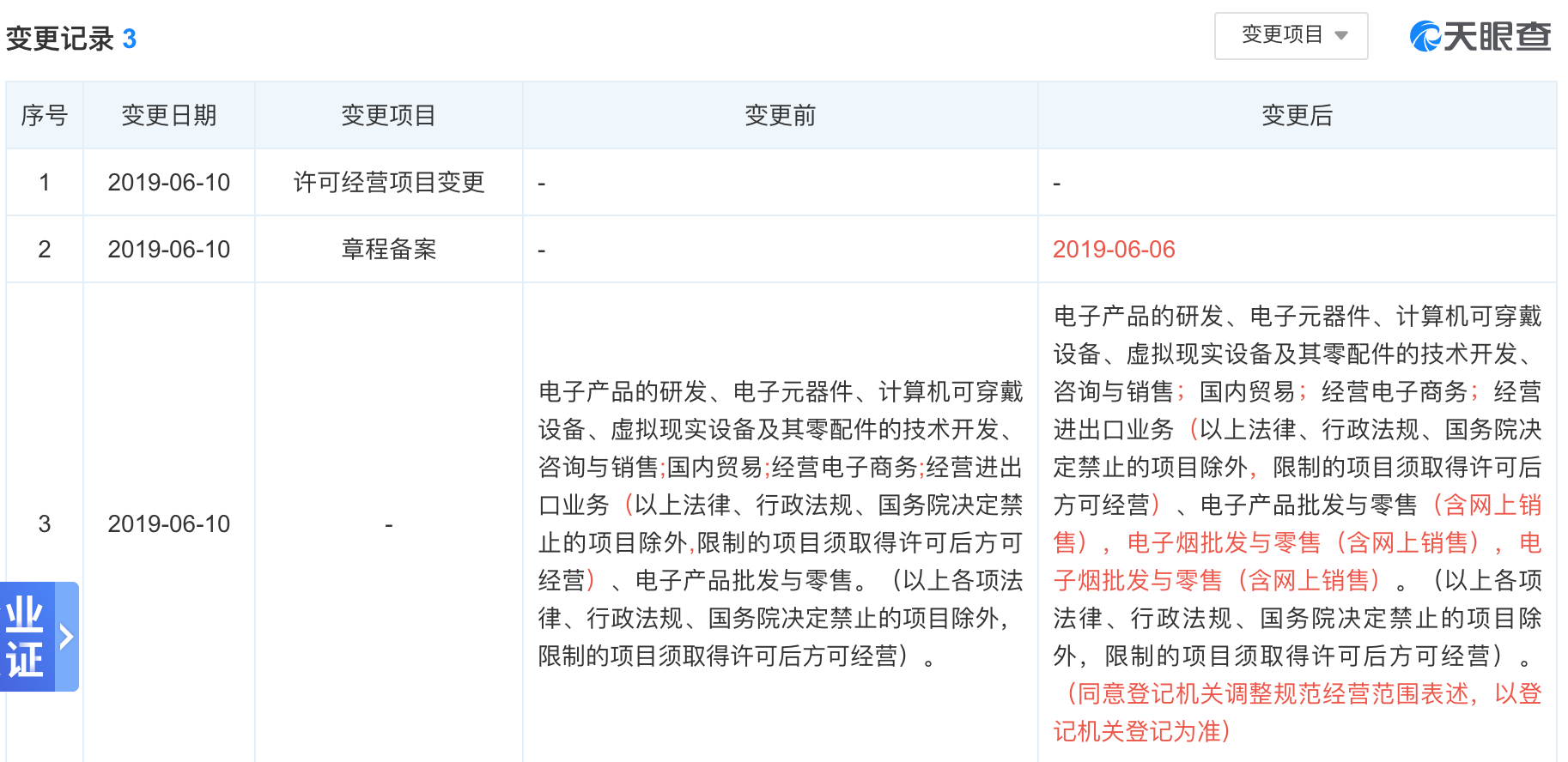 图片源于天眼查