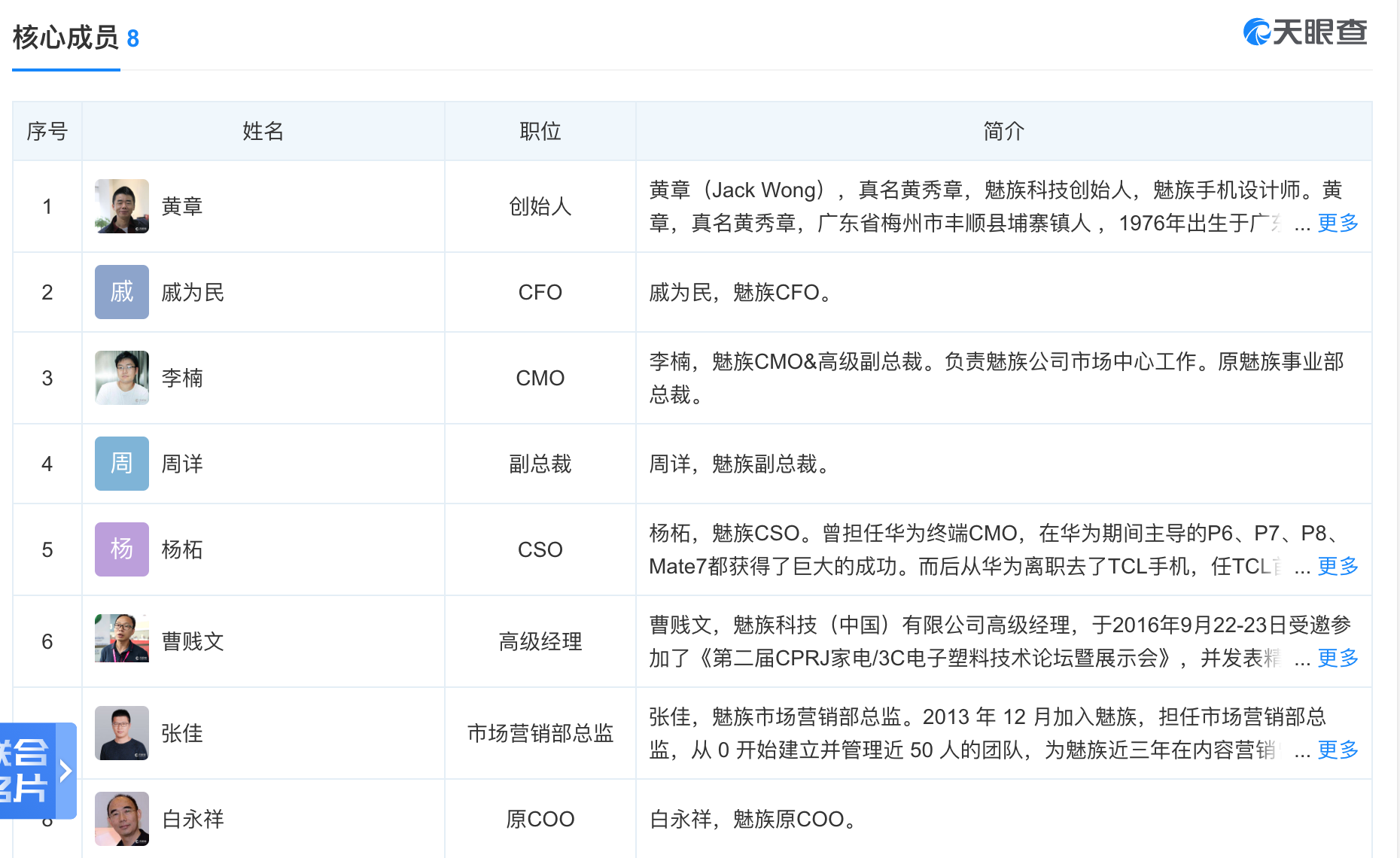 图片来源于天眼查