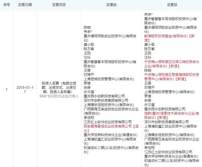 图片来源“企查查”