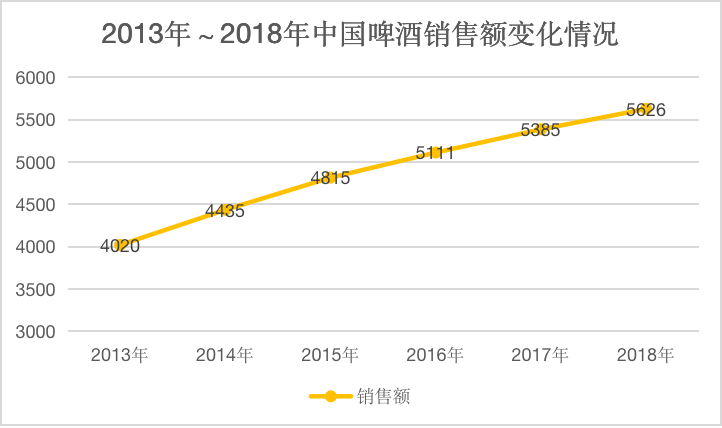 数据来源:中商产业研究院; 制图:铅笔道