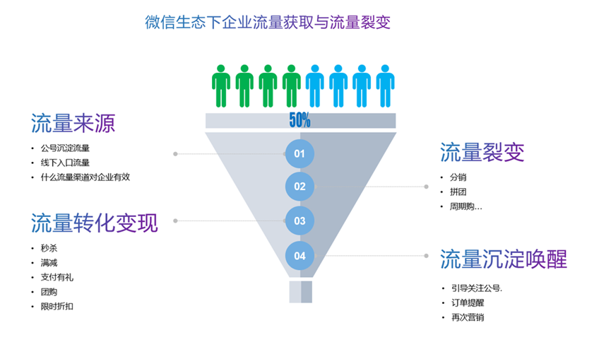 图片来源:微动天下联合创始人毛磊演讲