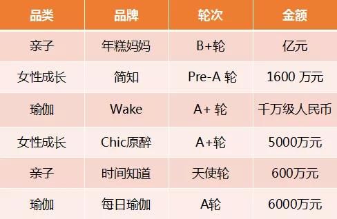 提示：排名不分先后
