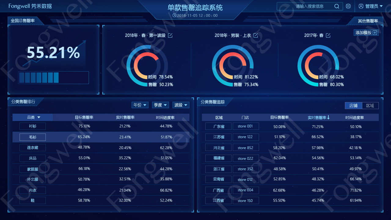 单款售罄率工具主页面