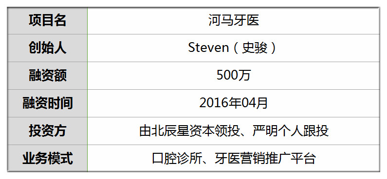 商业借理条件及所需证明资料